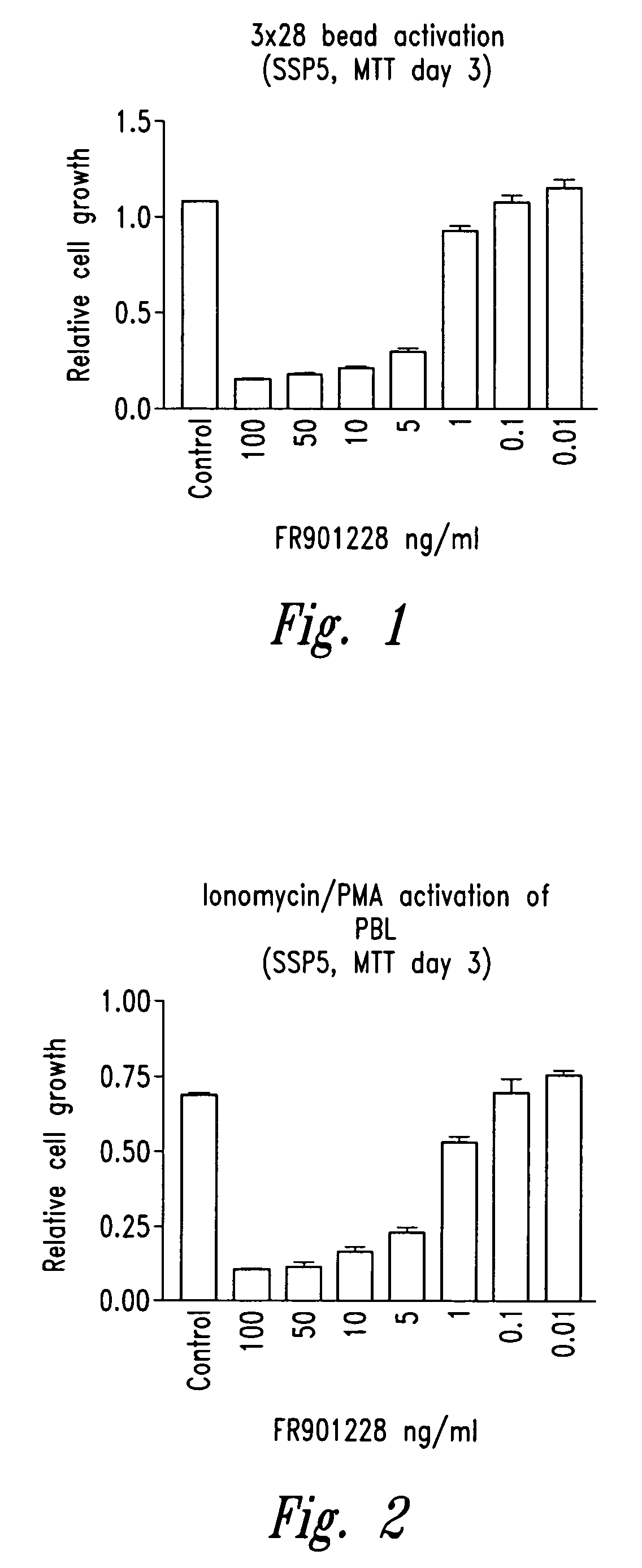 Depsipeptide and congeners thereof for use as immunosuppressants