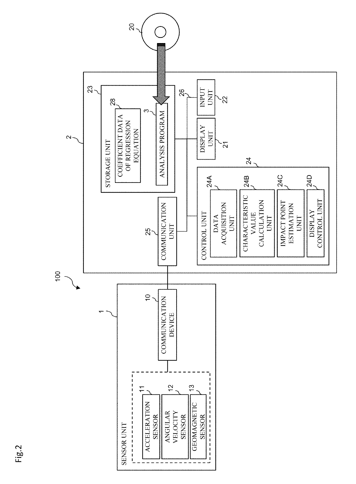 Impact point estimation apparatus