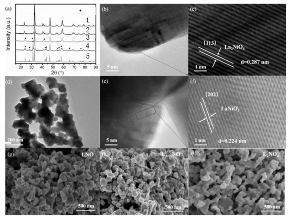 Perovskite material with excessive A site, preparation method and application of perovskite material in catalytic treatment of organic wastewater