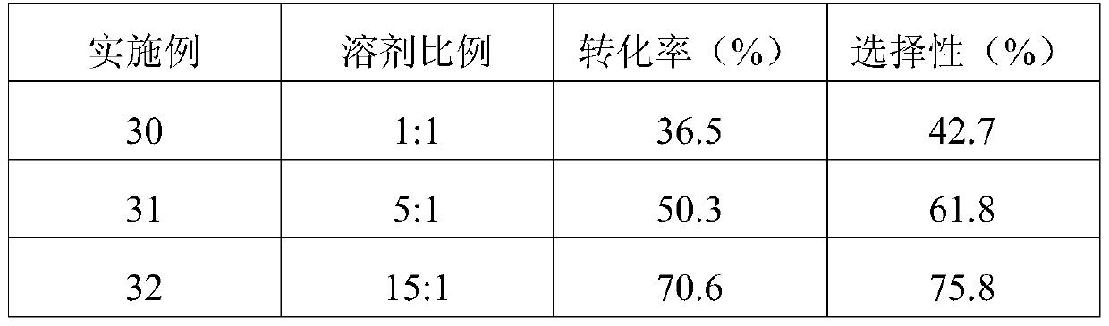 Conversion method for hexachlorobutadiene