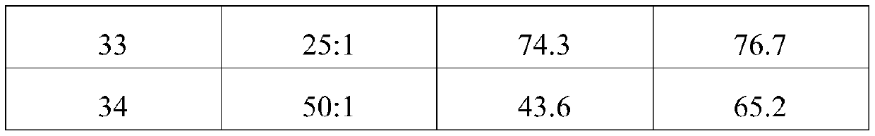 Conversion method for hexachlorobutadiene