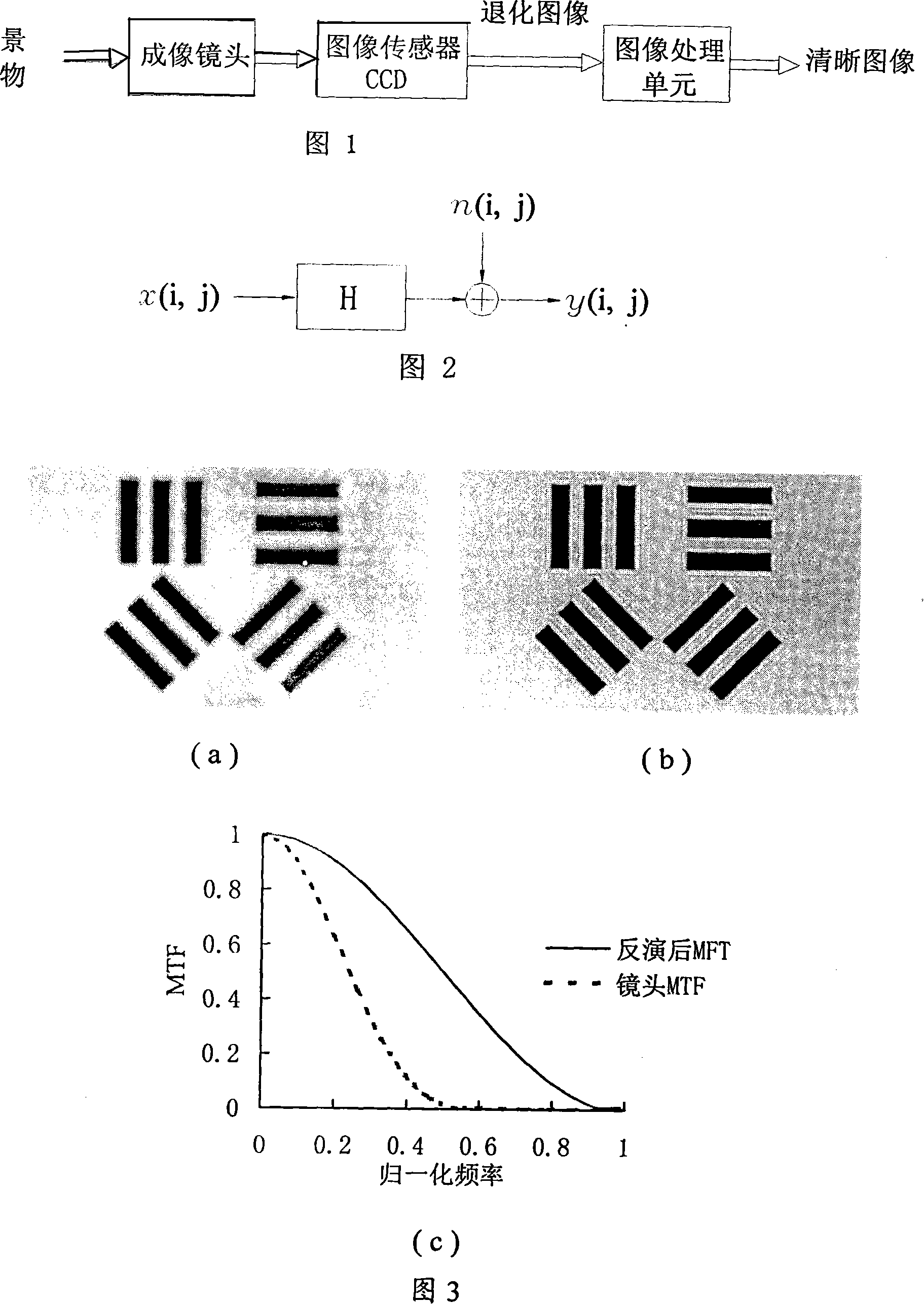 Image restoration method for image quality degraded imaging system with optical aberration and small hole diffraction