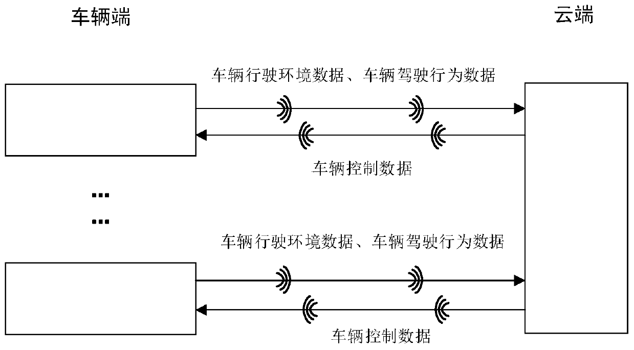 Cloud-based auxiliary driving control system and method
