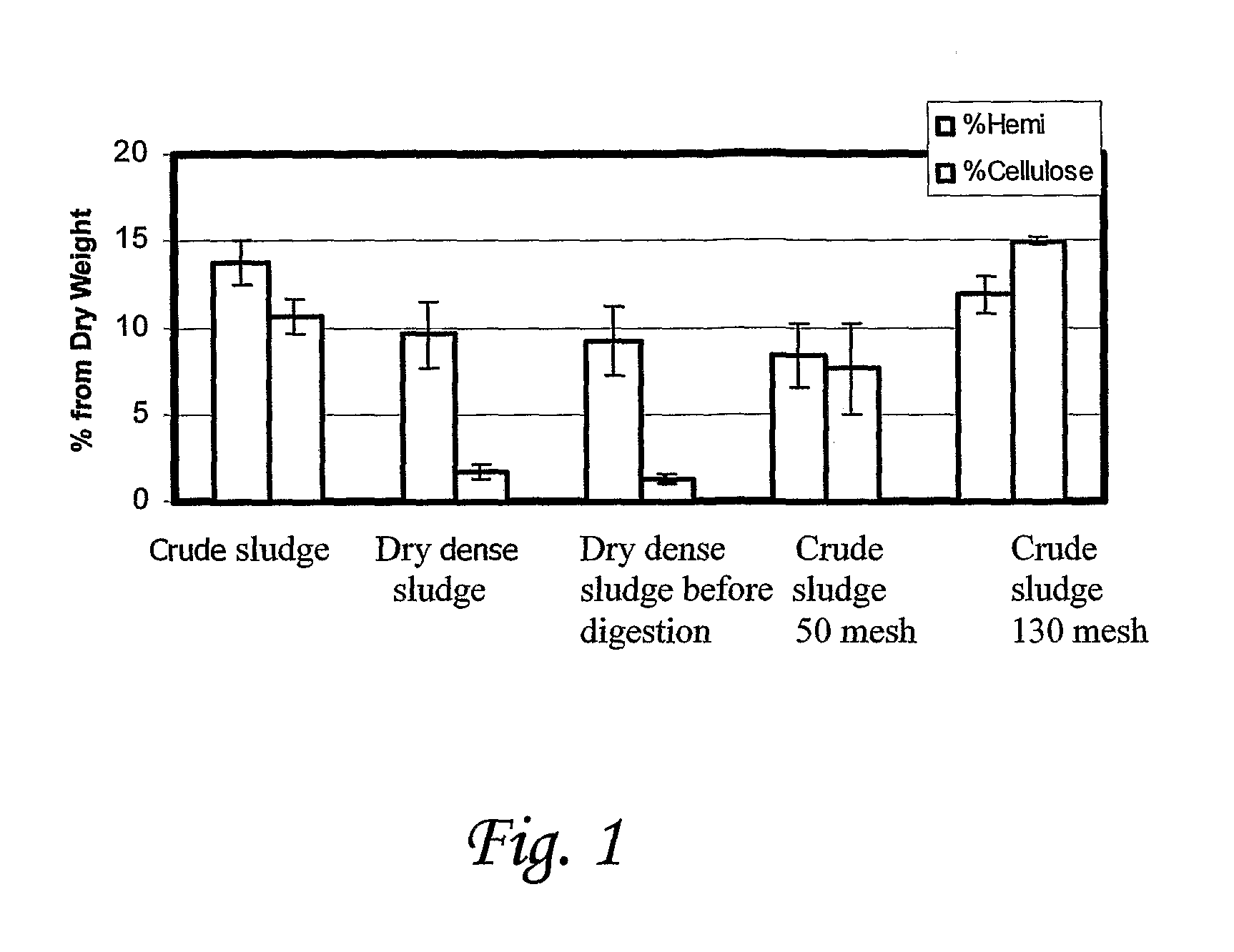 Method of Recycling Fibers From Sewage Sludge and Means Thereof