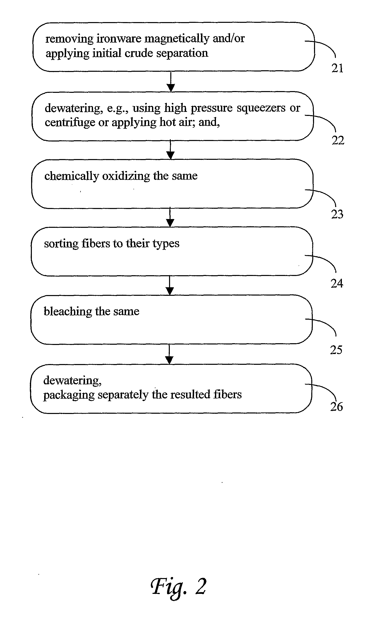 Method of Recycling Fibers From Sewage Sludge and Means Thereof