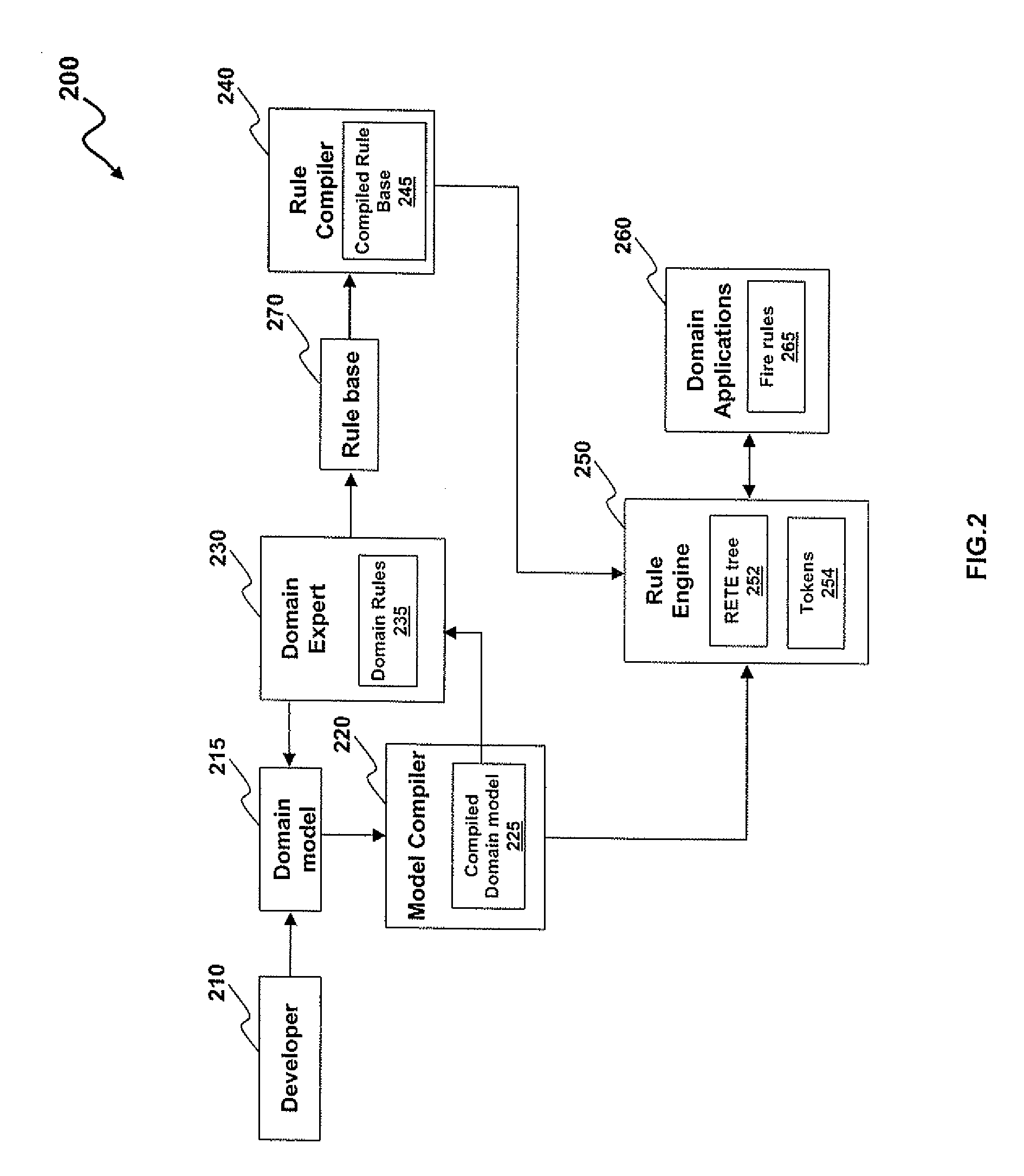 Object oriented rule-based system and method