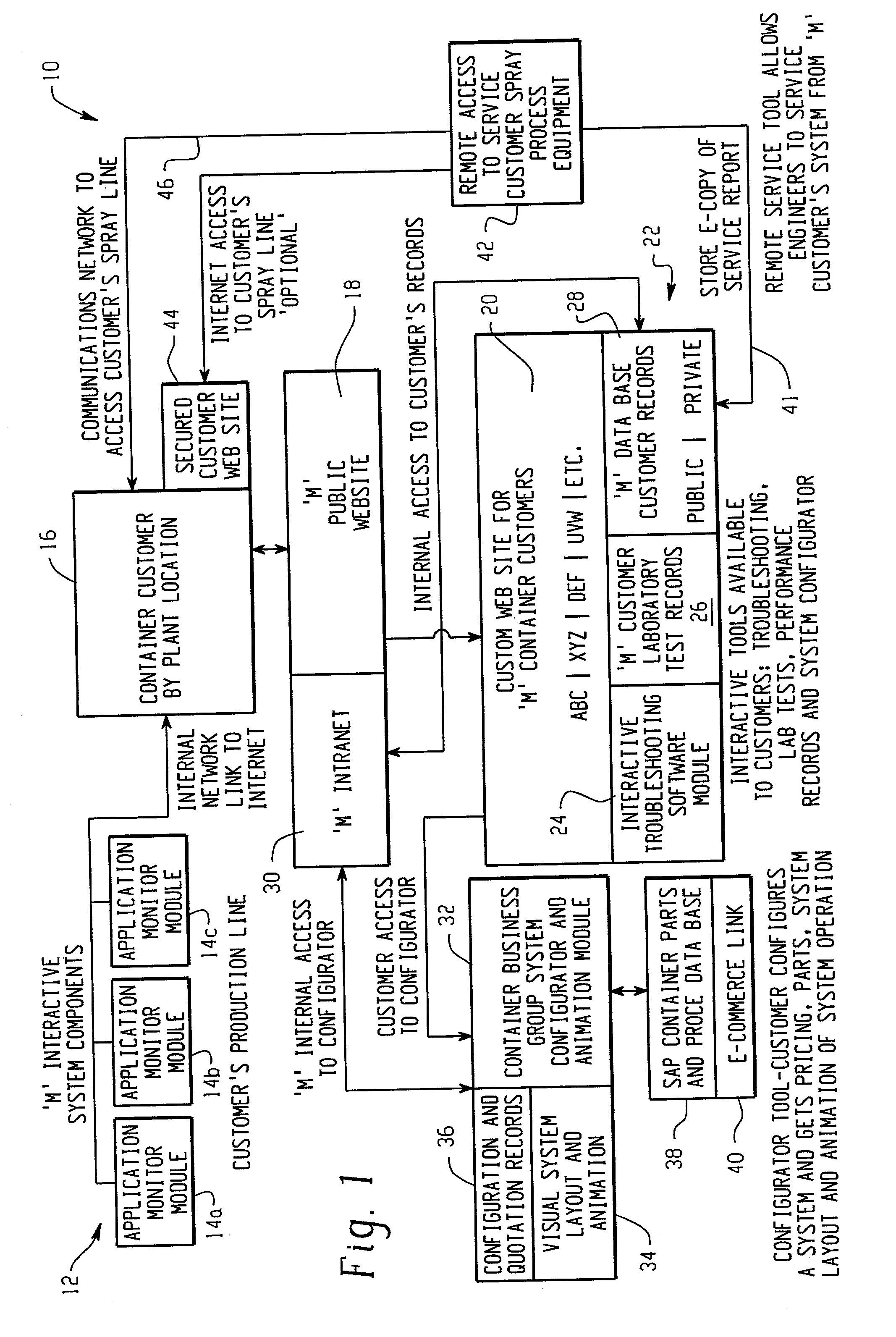Apparatus and method for configuring, installing and monitoring spray coating application systems