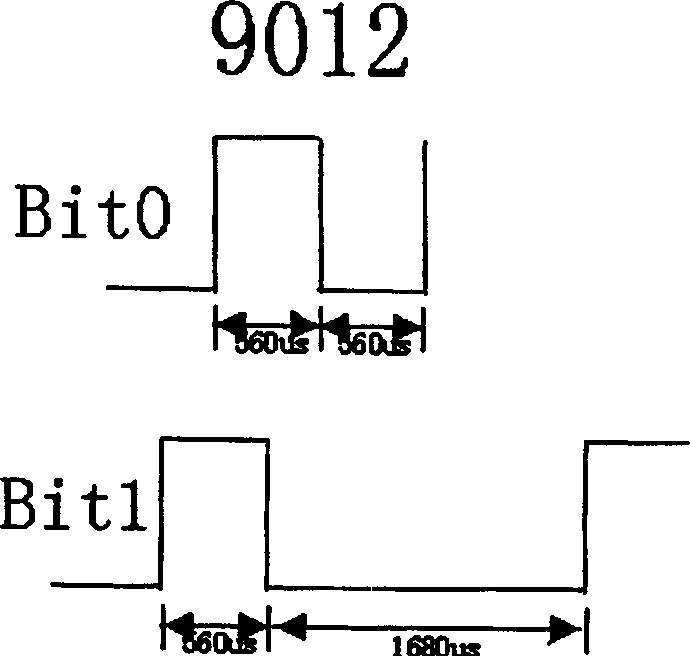 Mixed coding method for remote controlled emitter of TV set