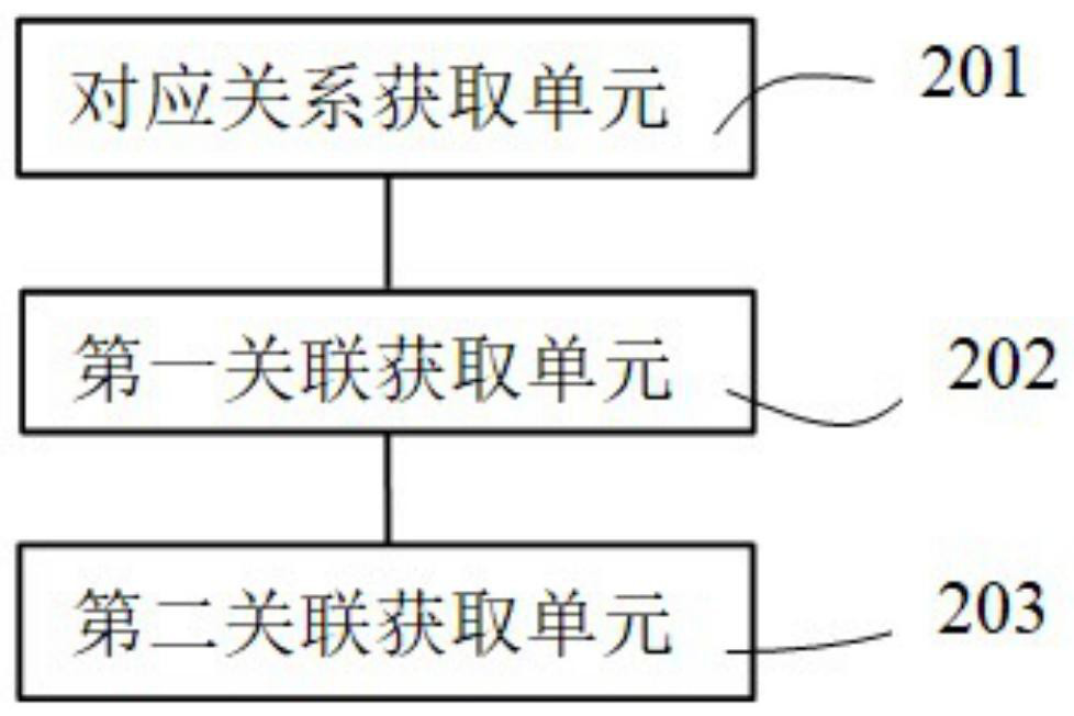 Fresh turnover material delivery task generation method and device