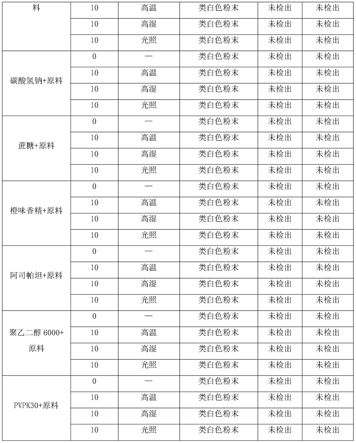 Formula and preparation process of escitalopram oxalate effervescent tablet