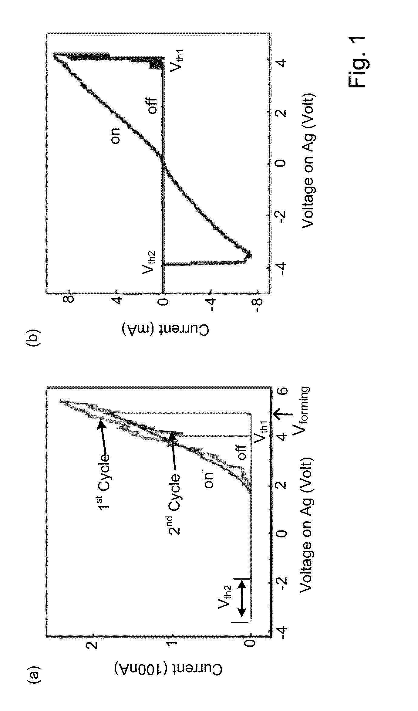 Improved on/off ratio for non-volatile memory device and method
