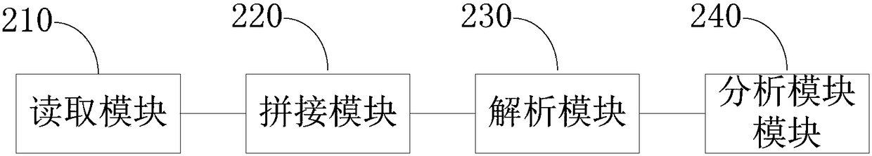 A method and device for analyzing digital dual-mode column tail data