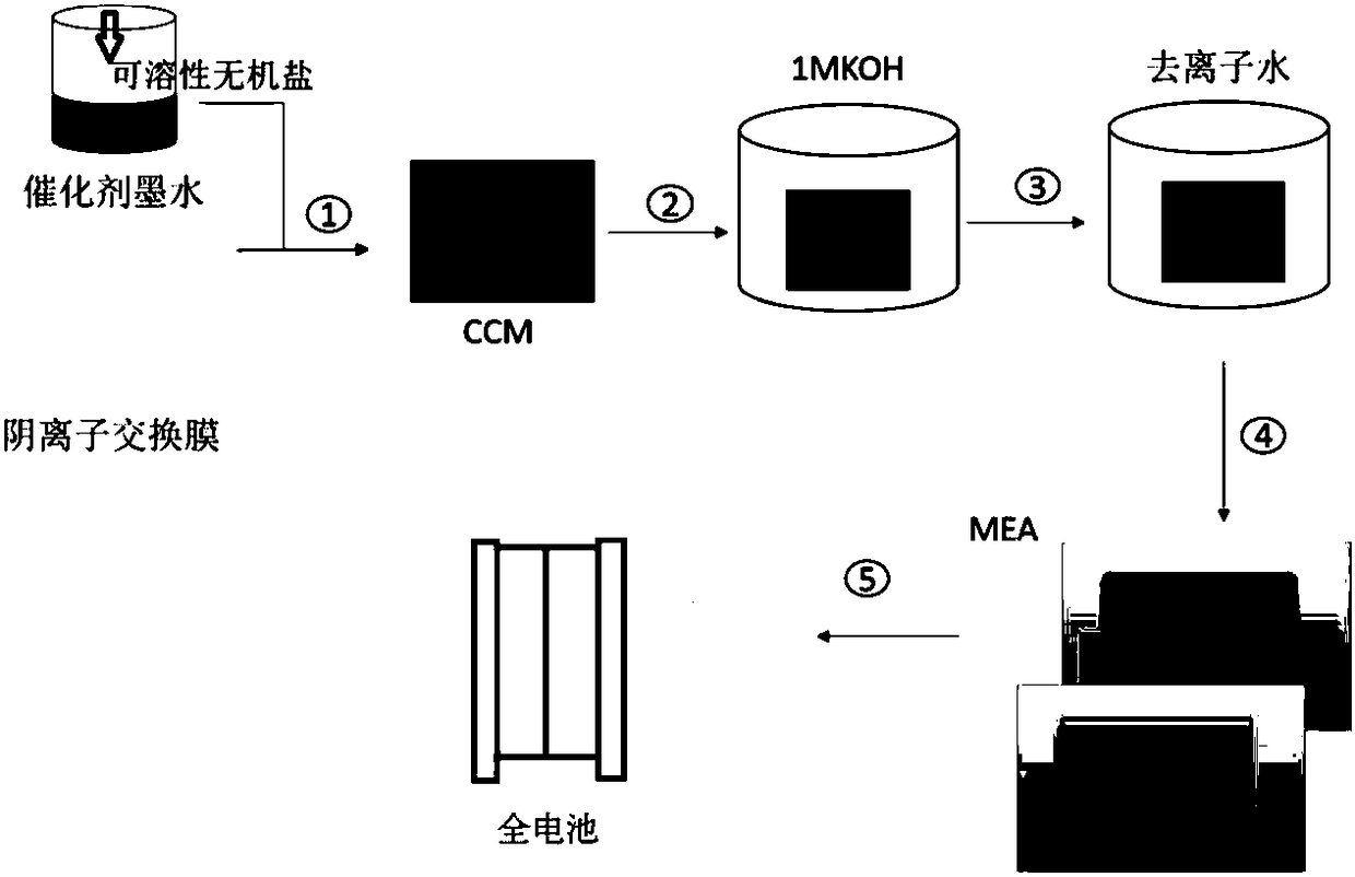 Preparation method of alkaline anion exchange membrane fuel cell membrane electrode