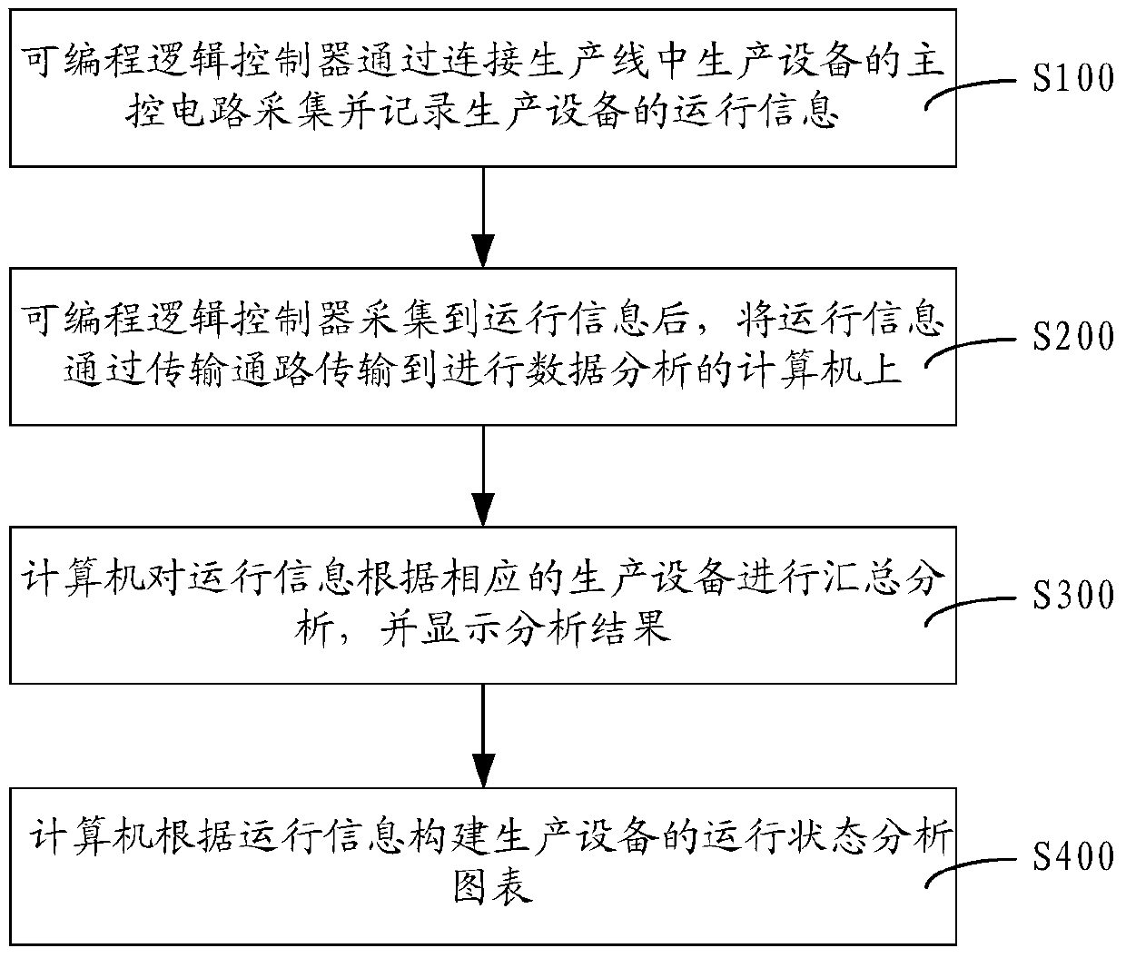 Production line monitoring method and system