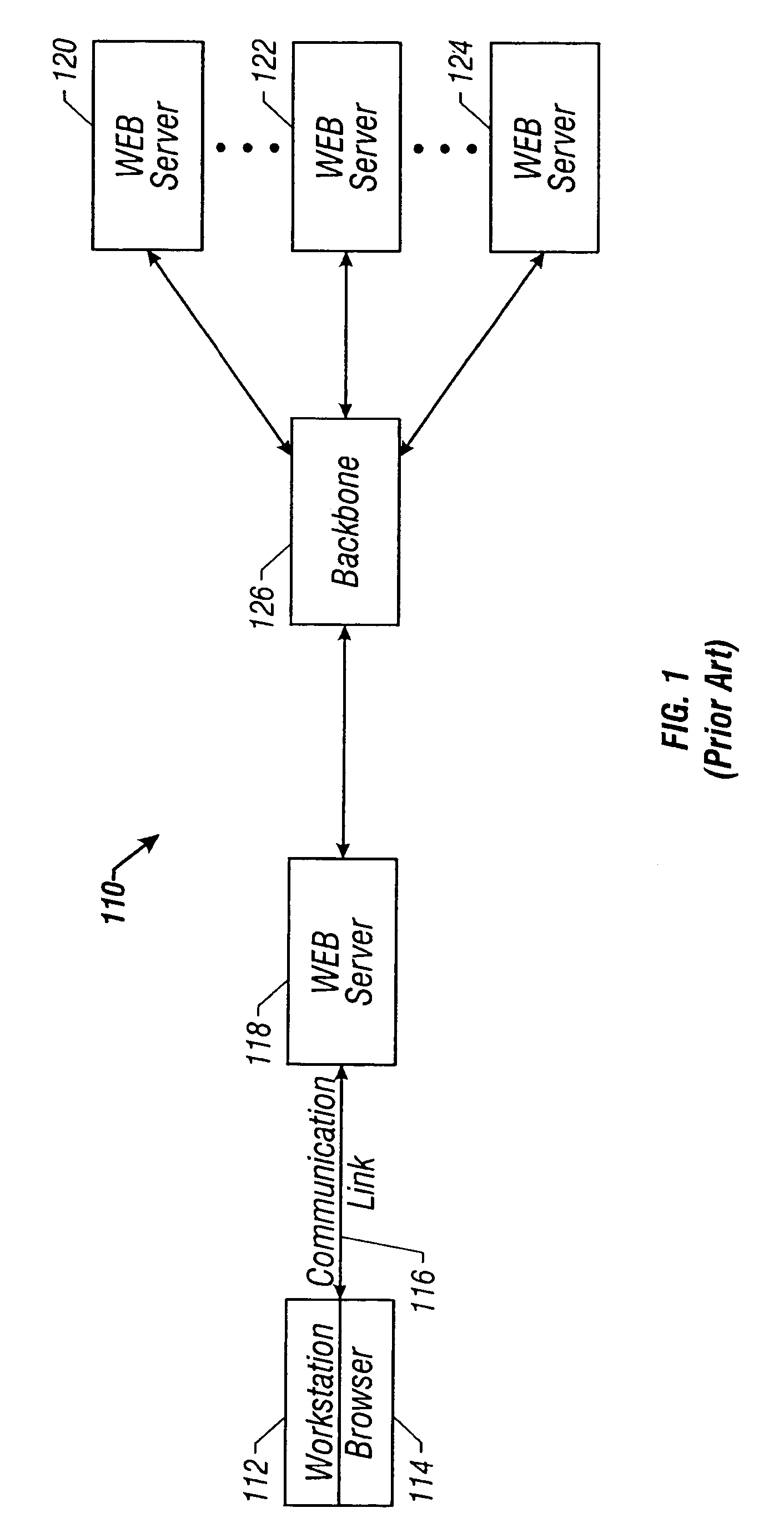 XML server pages language