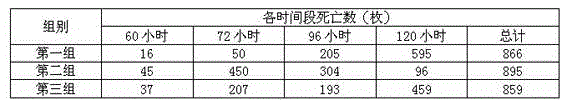 Virus diluent for inoculating chick embryo and preparation method of virus diluent