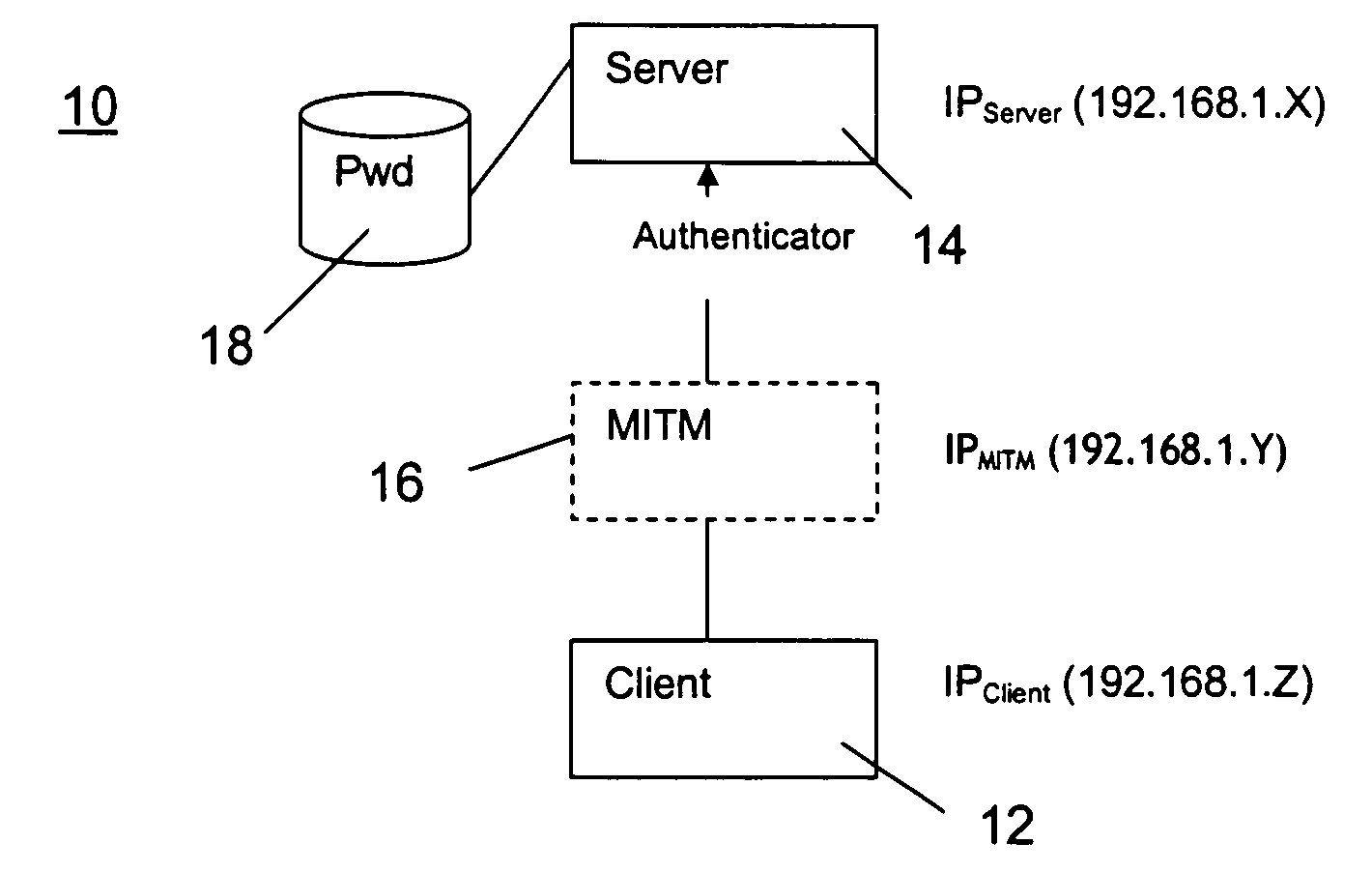 Authentication protocol
