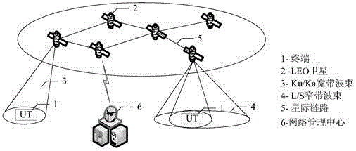 Mobile communication system and method based on low-orbit satellite constellation network