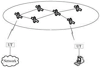 Mobile communication system and method based on low-orbit satellite constellation network