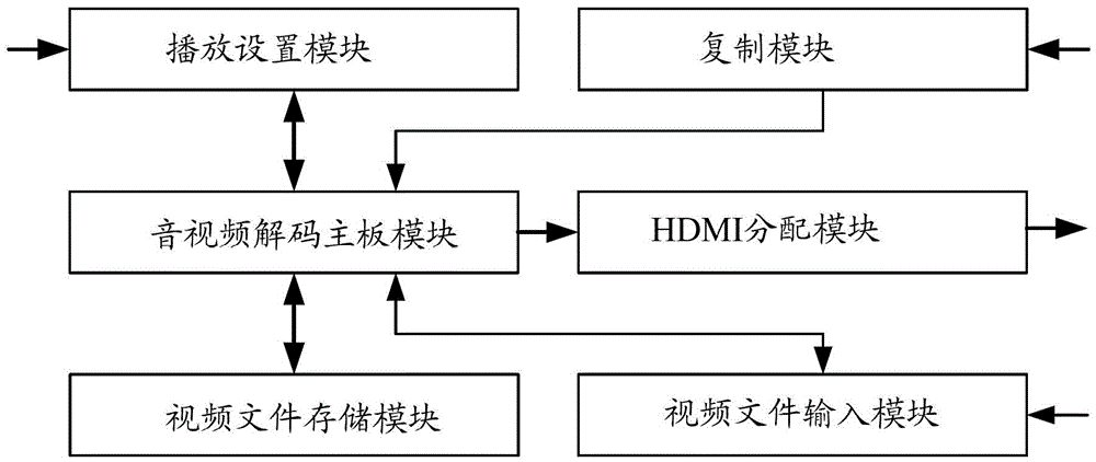 Playback method and player