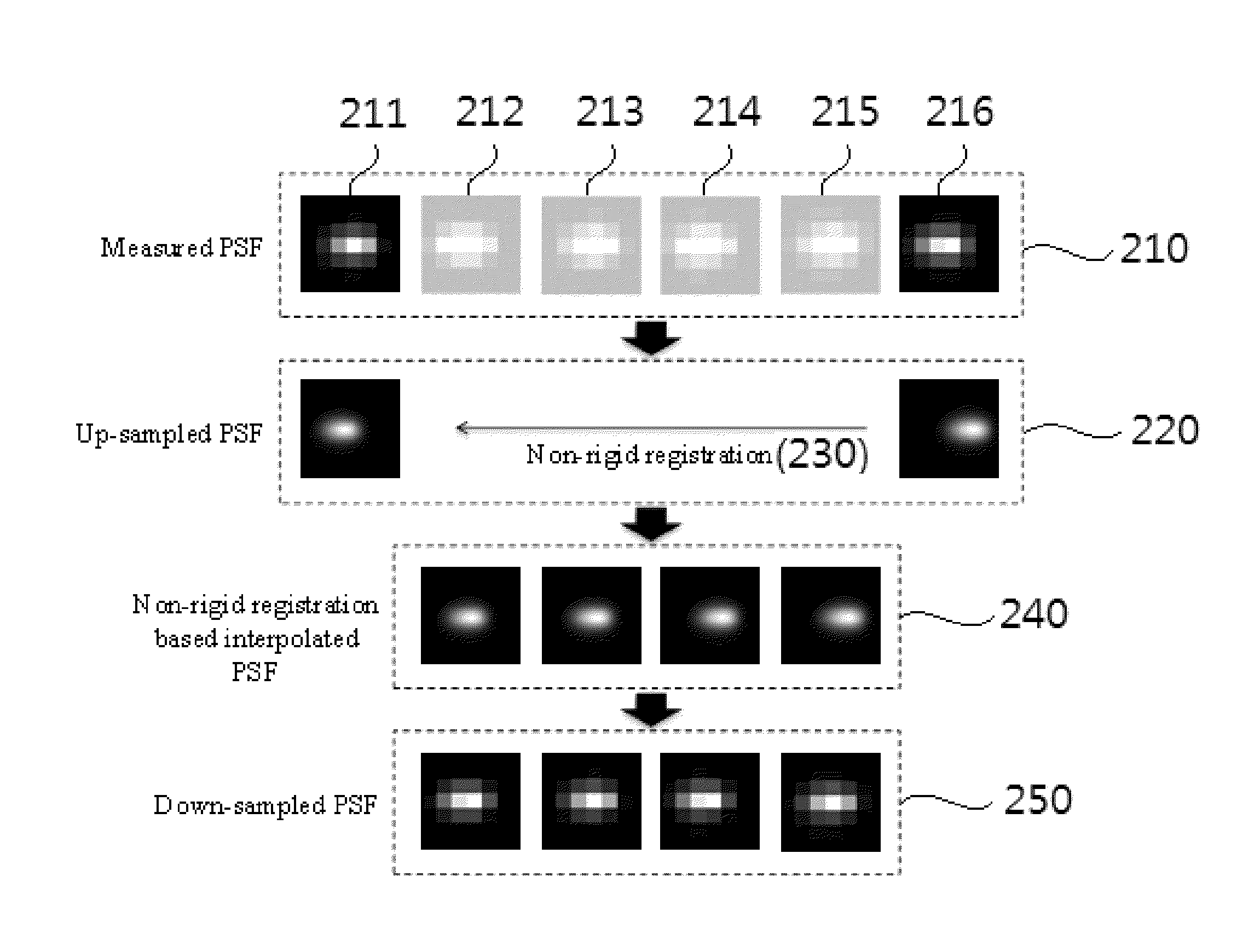 Super-Resolution Apparatus and Method