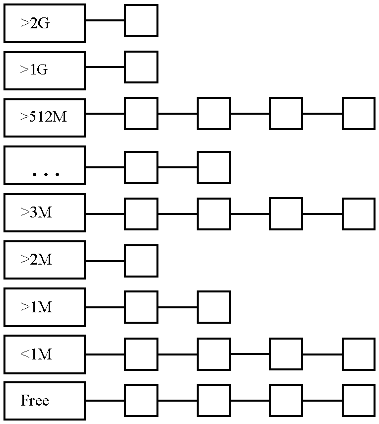 Method, system and device for realizing dynamic balance of storage space