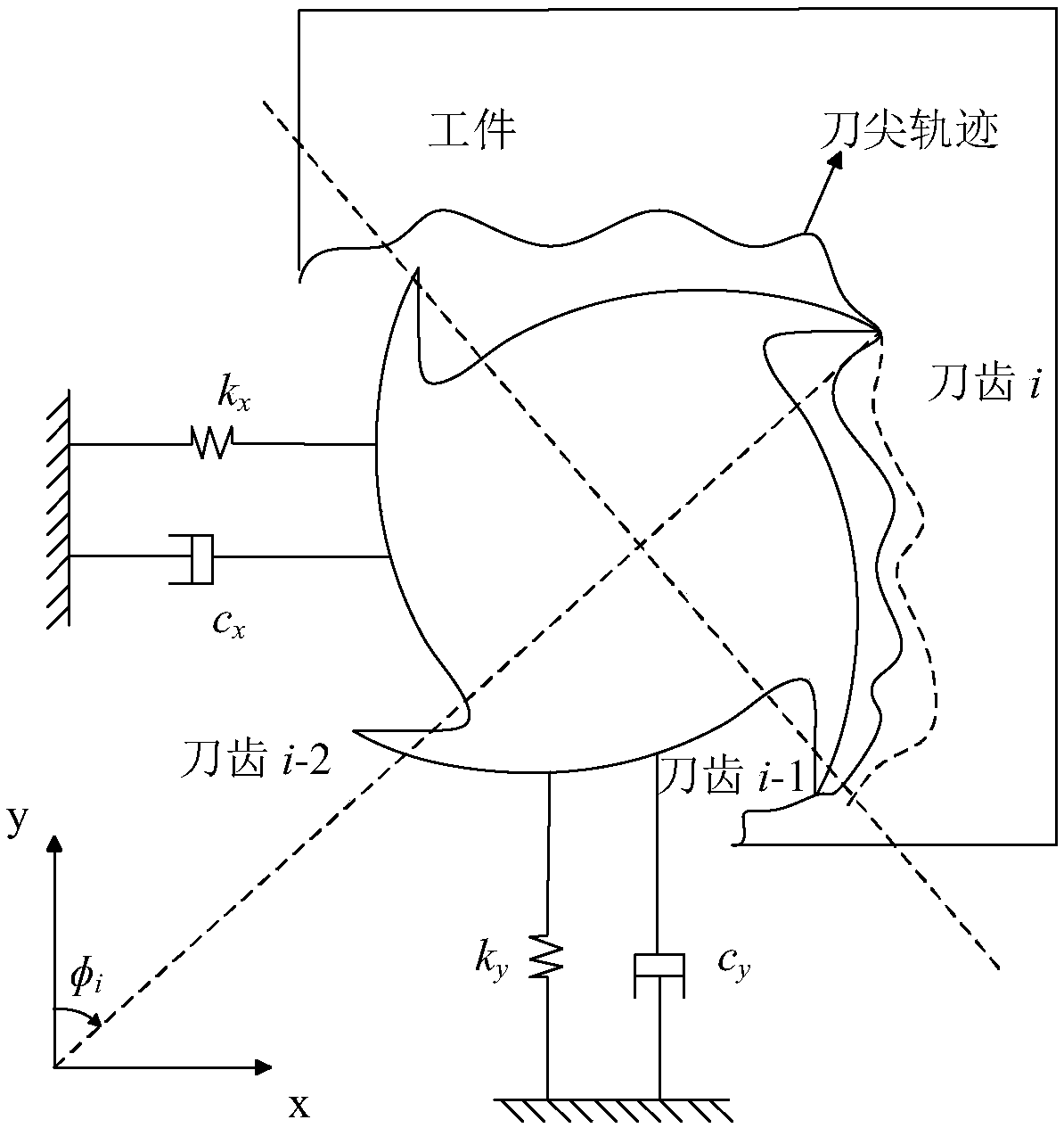 Multi-frequency variable-rotation-speed based milling chatter restraining method