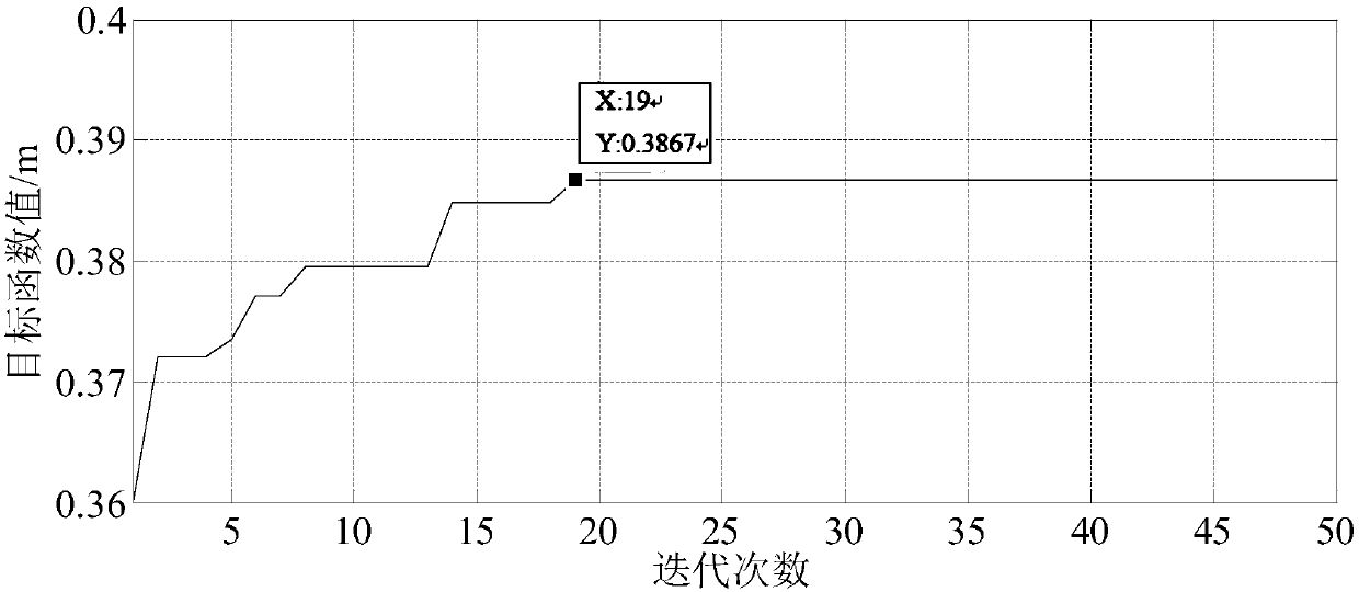 Multi-frequency variable-rotation-speed based milling chatter restraining method