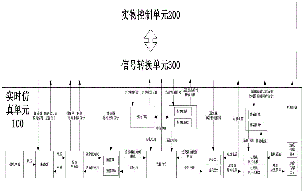 A hardware-in-the-loop simulation system for the transmission system of an AC/DC metallurgical rolling mill