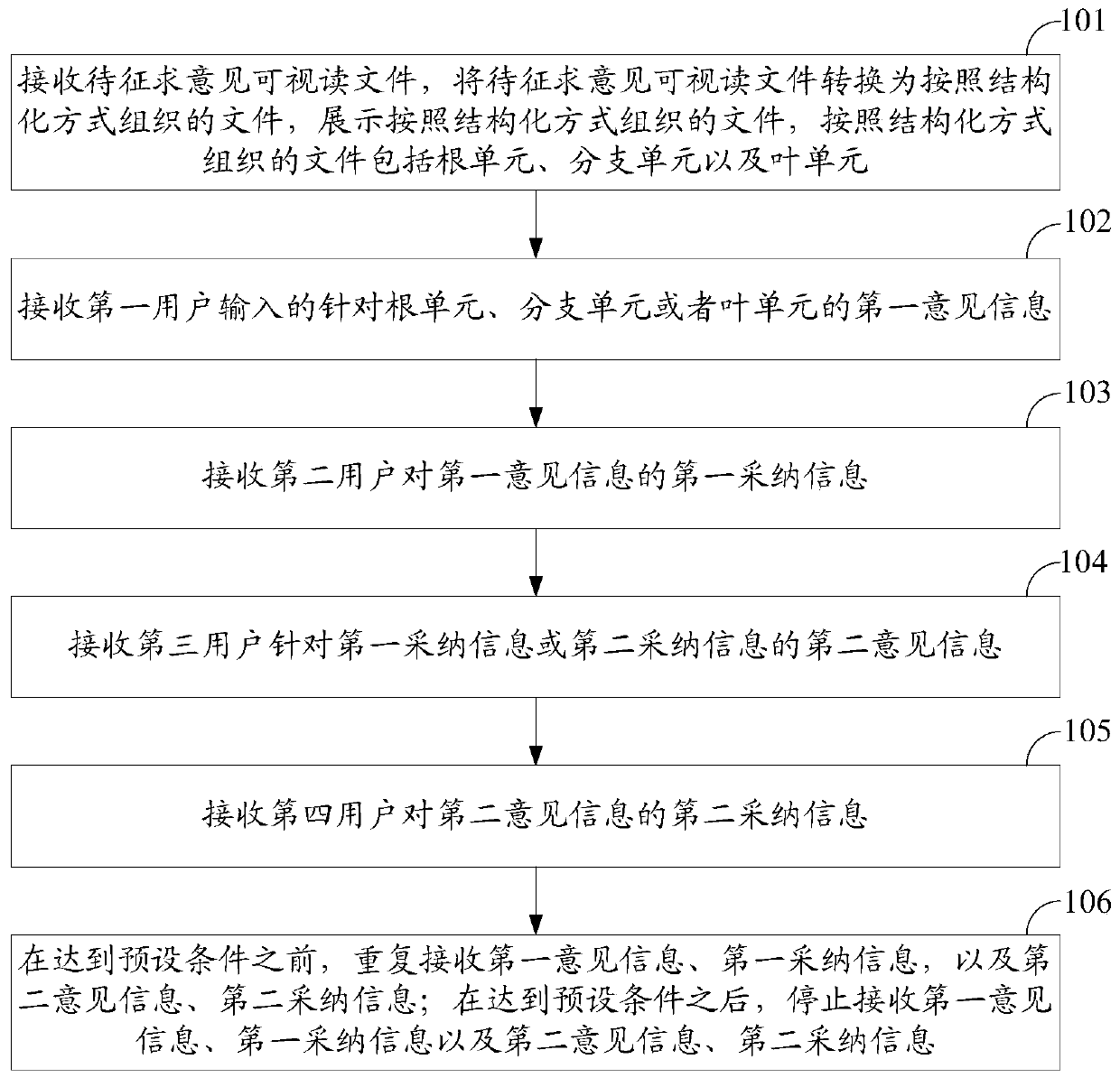 A file processing method and device