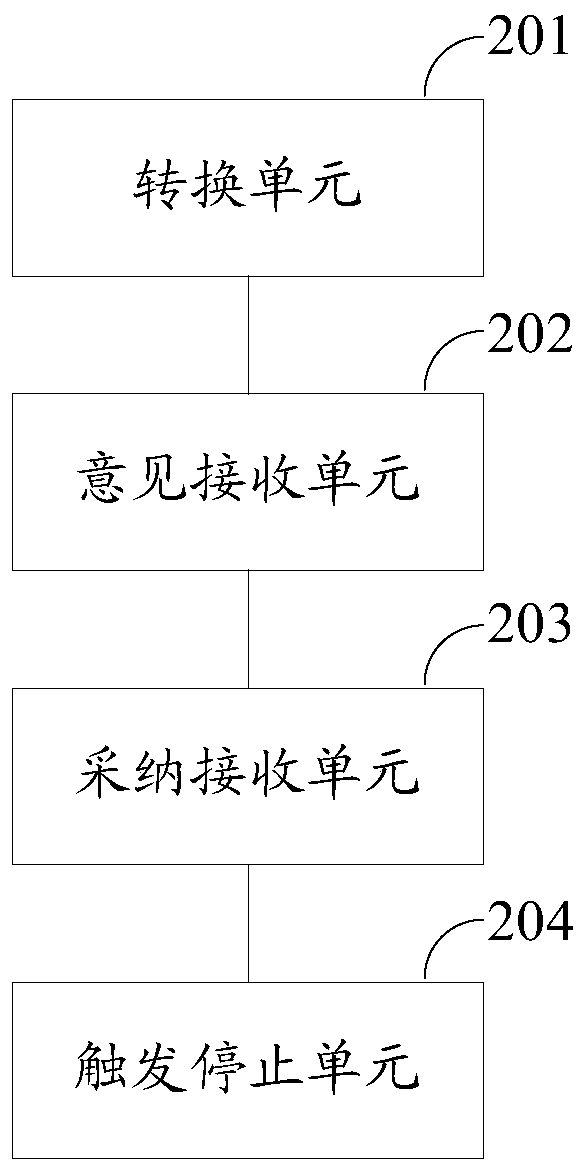 A file processing method and device