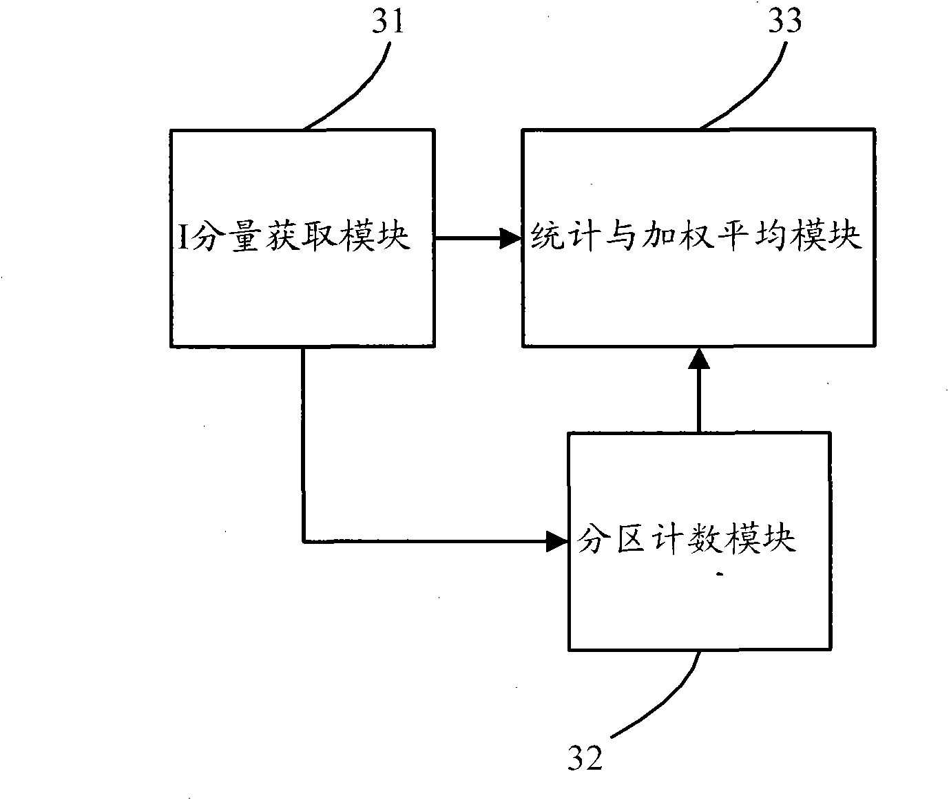 Backlight value extraction method and device