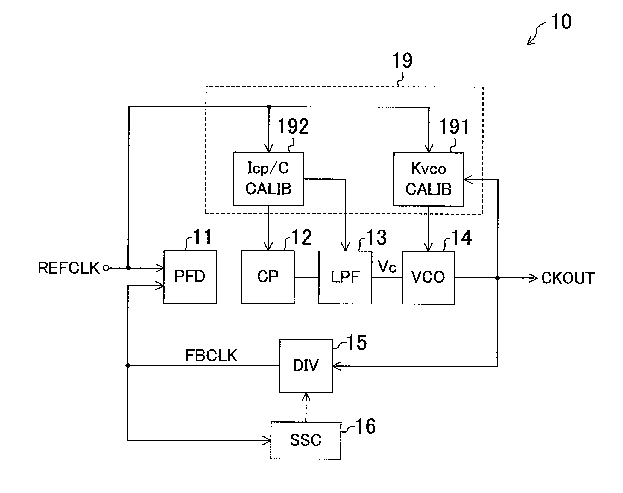 Spread spectrum control pll circuit and its start-up method