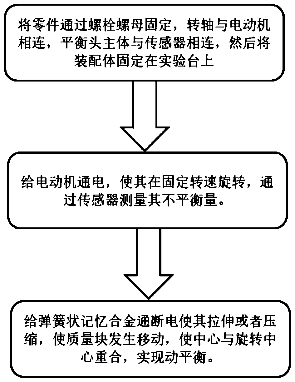 On-line dynamic balance adjustment system based on temperature-controlled shape memory alloy and control method thereof