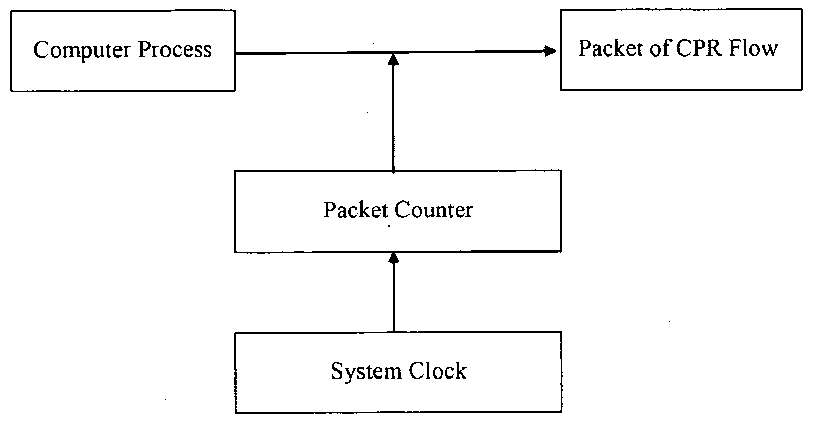 Two Division Method for Quality of Service (QoS)