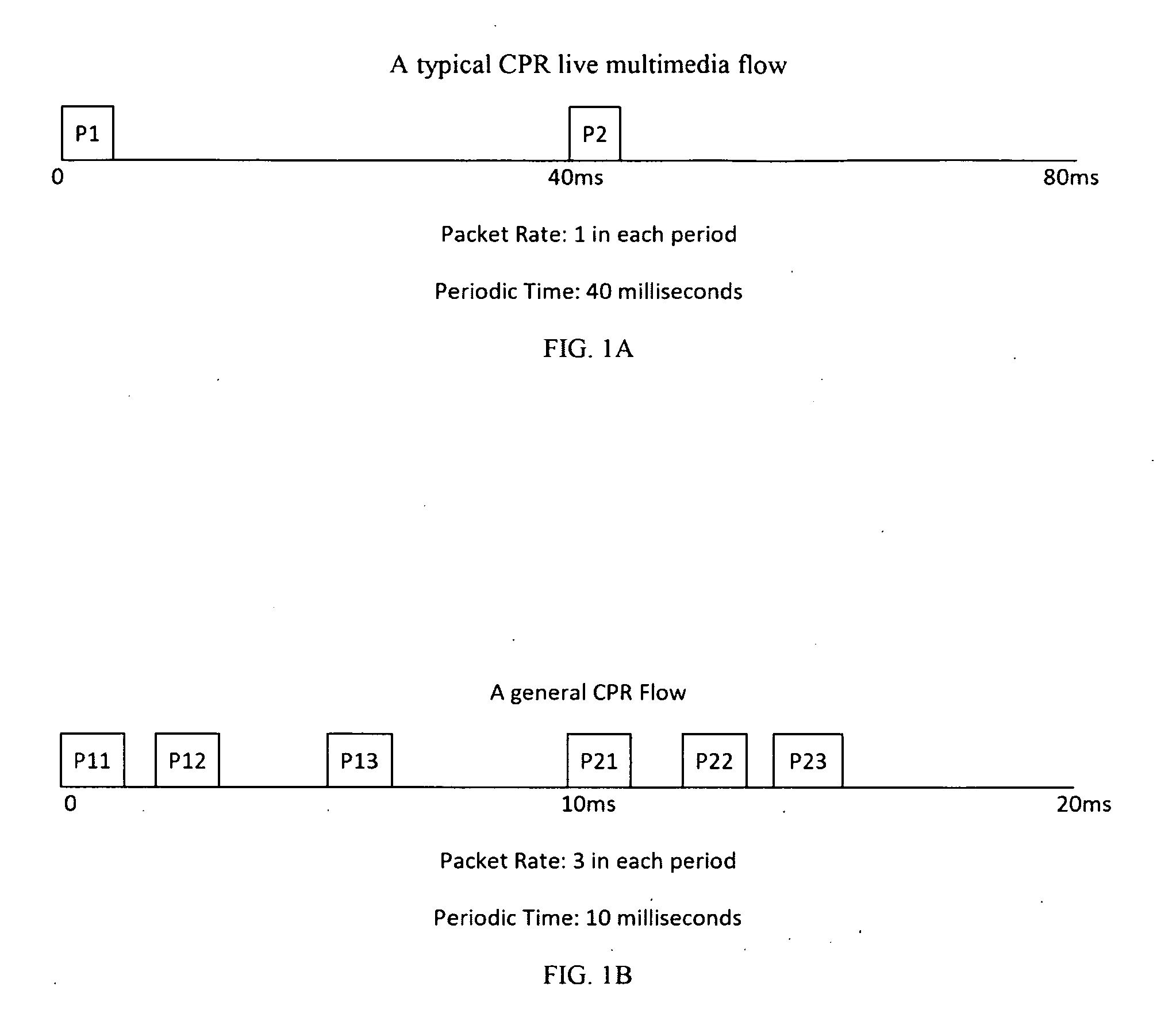 Two Division Method for Quality of Service (QoS)