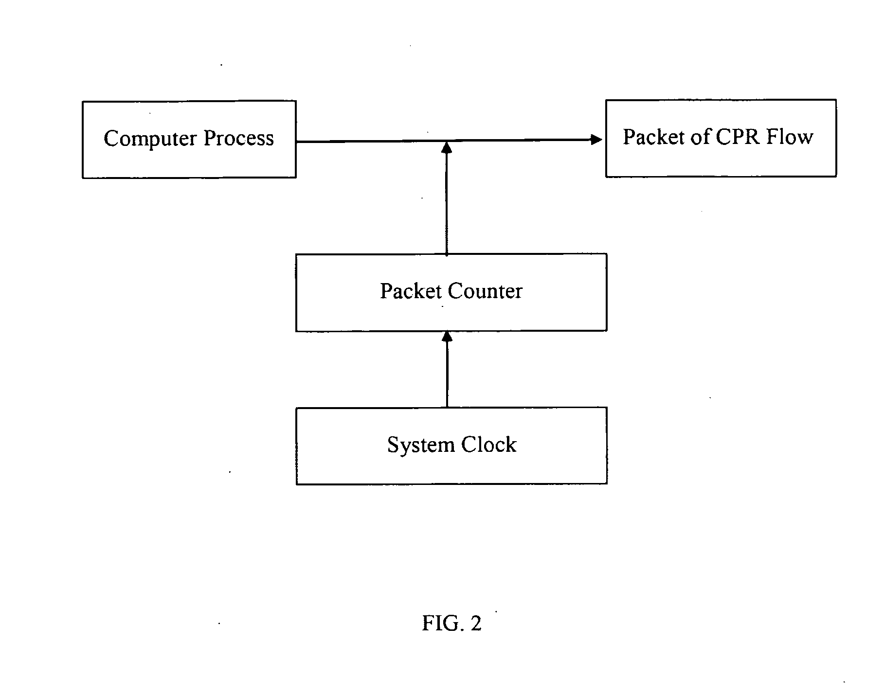 Two Division Method for Quality of Service (QoS)