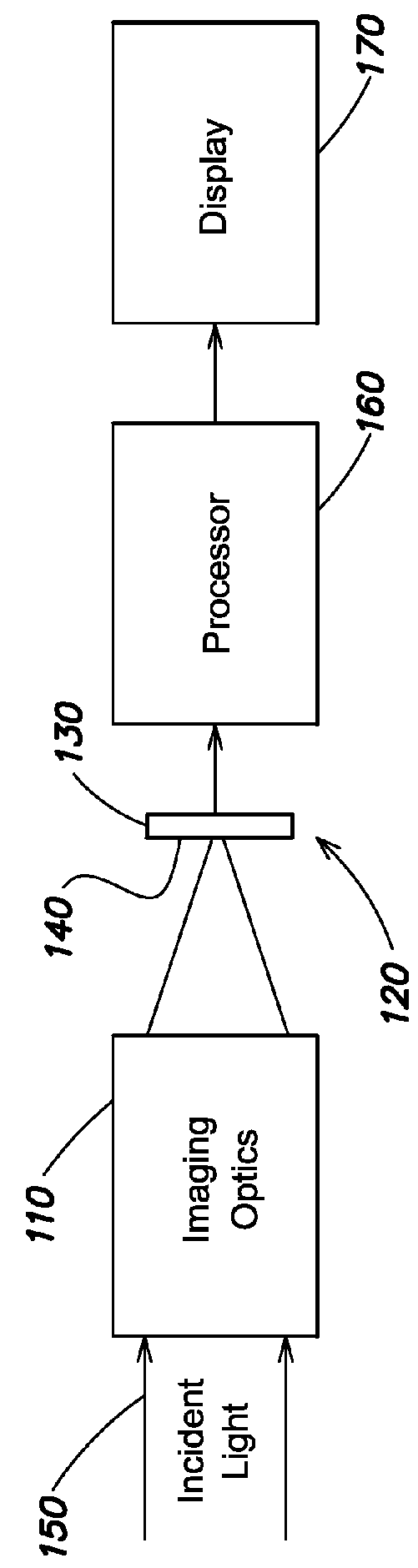 Multi-band thermal imaging sensor with integrated filter array