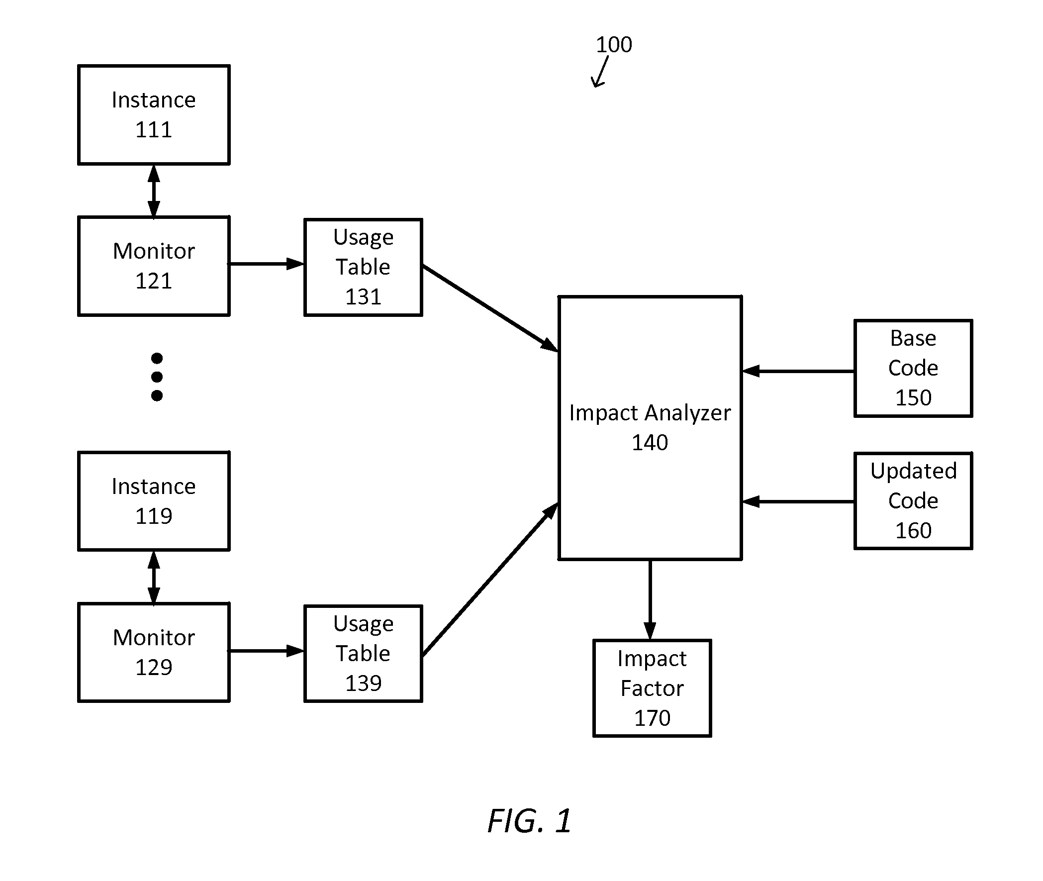 System and method for estimating impact of software updates