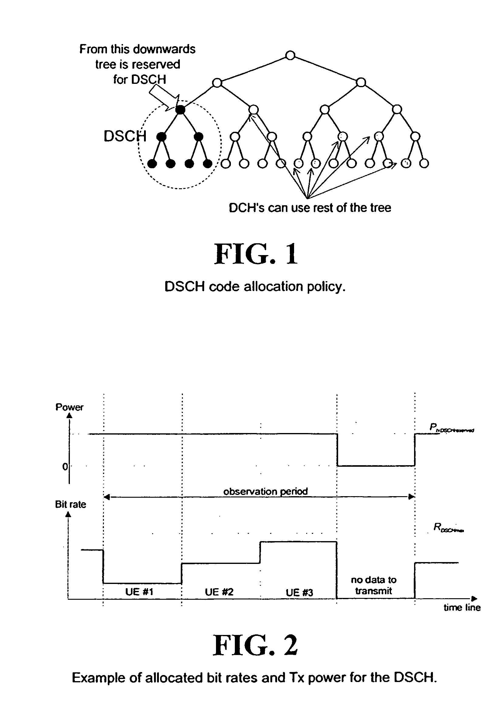 Method, system, and network entity, for adaptive reservation of channelization codes and power