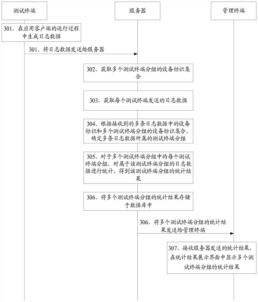 Data statistics method, device, electronic device and storage medium