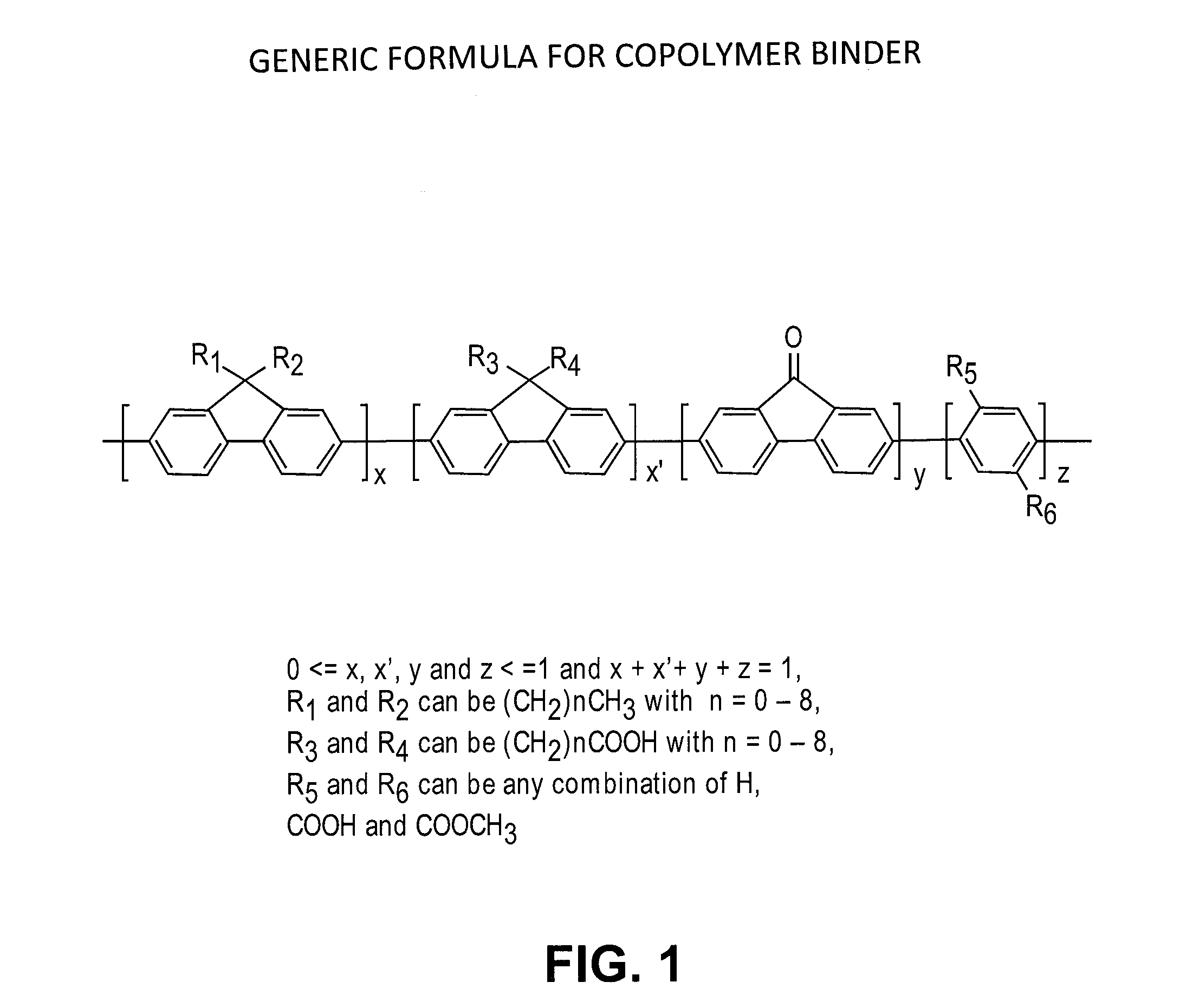 Electronically conductive polymer binder for lithium-ion battery electrode