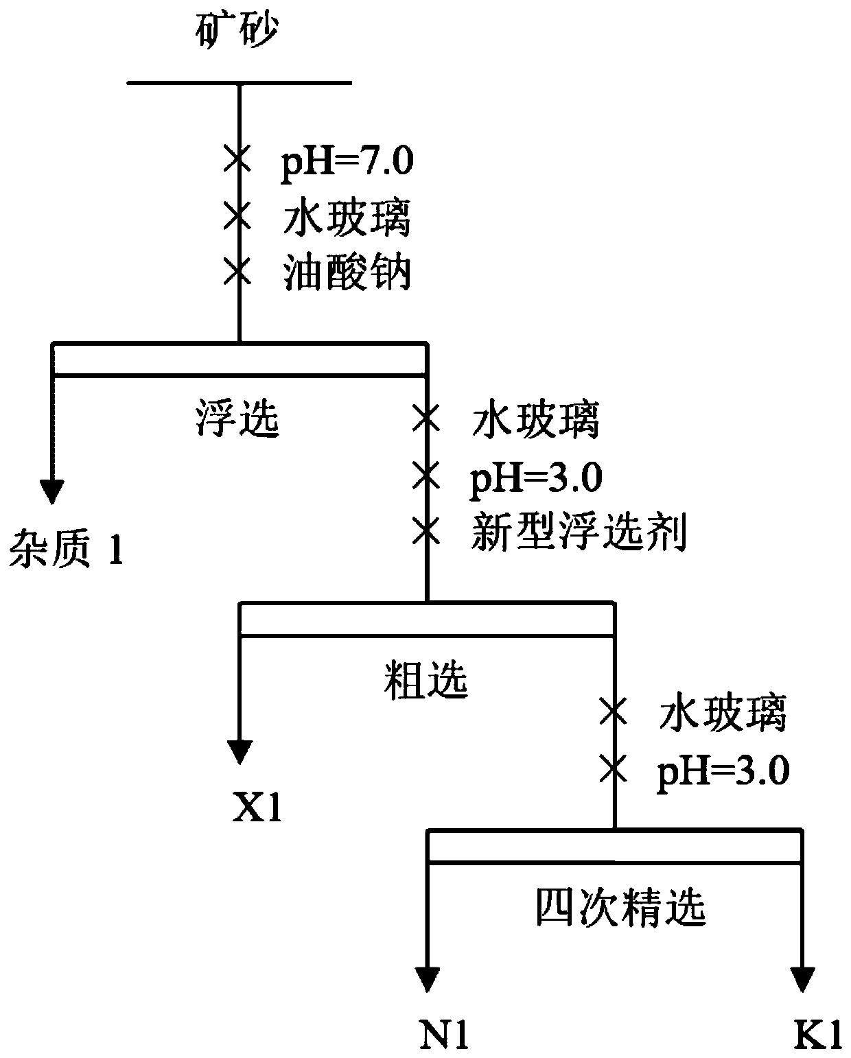 Ore dressing method for rubidium preenrichment