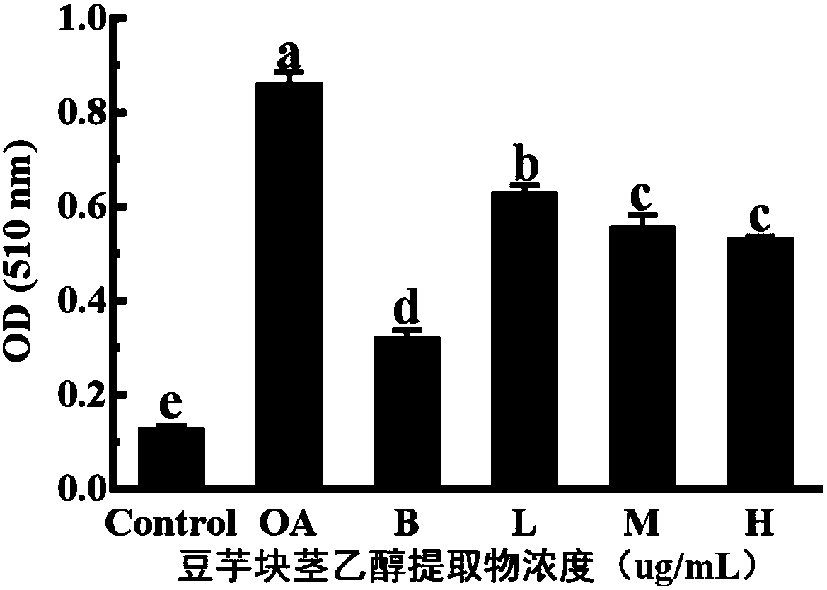 Application of taro tuber ethanol extract in reducing liver cell lipidosis
