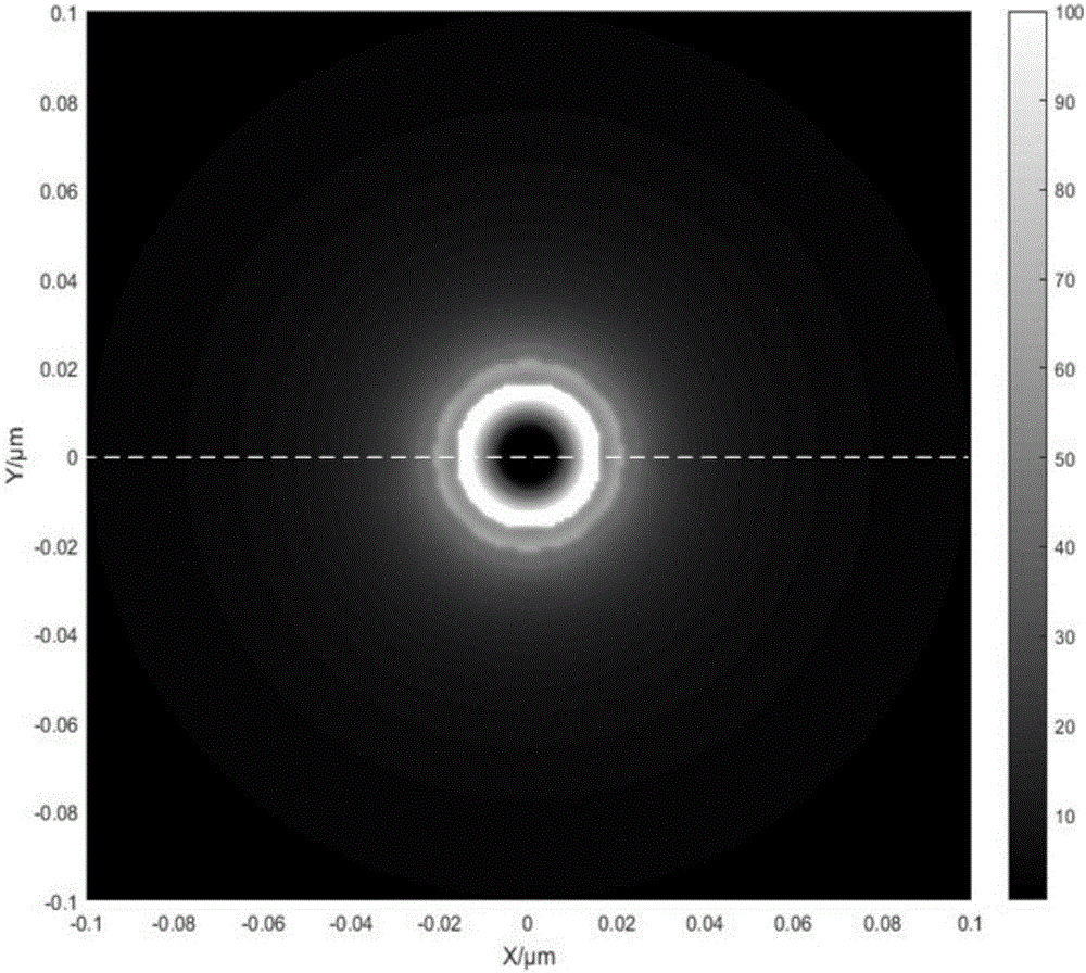 Laser machining device of annular micropore and laser machining method of annular micropore