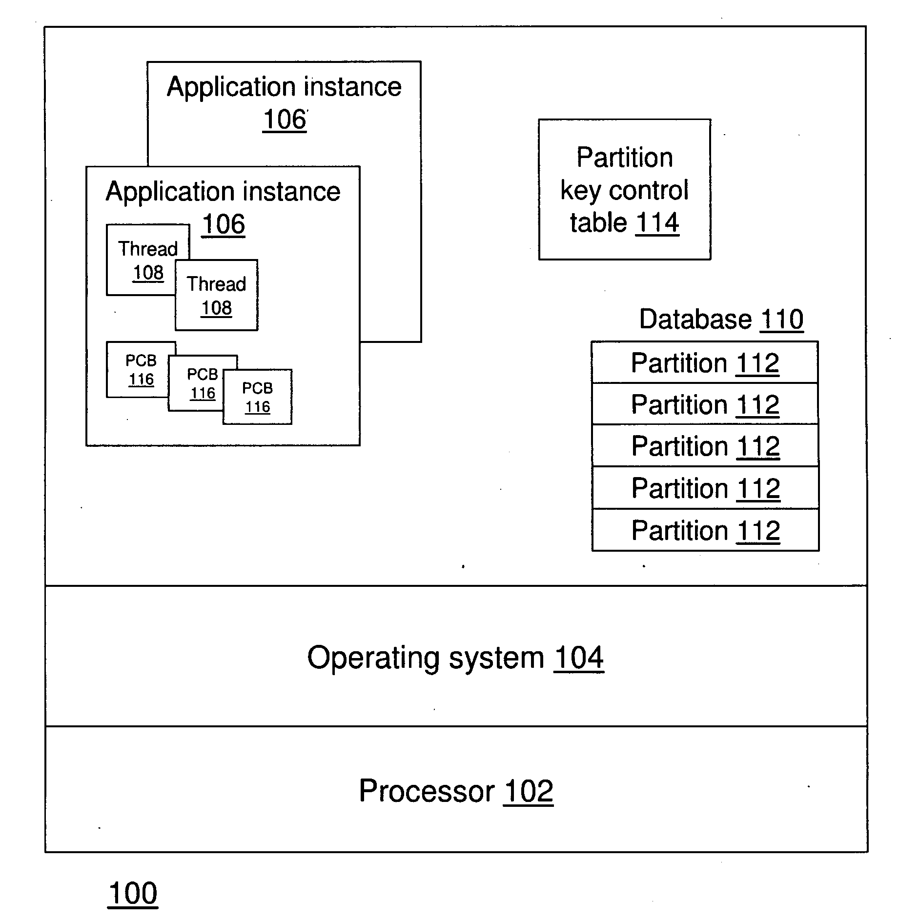 Method and Apparatus for Generating Partitioning Keys for a Range-Partitioned Database