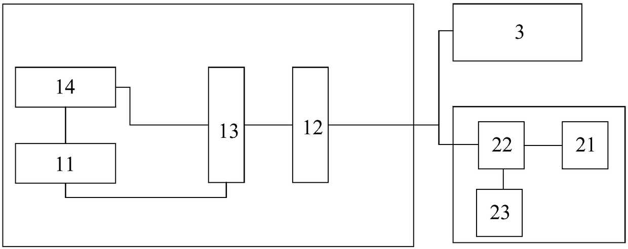 Urban rail vehicle control circuit and gas circuit semi-physical simulation teaching equipment