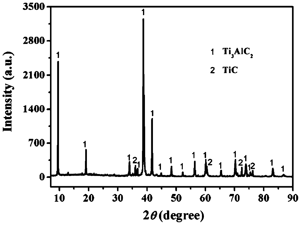 Ti3AlC2 powder and preparation method thereof