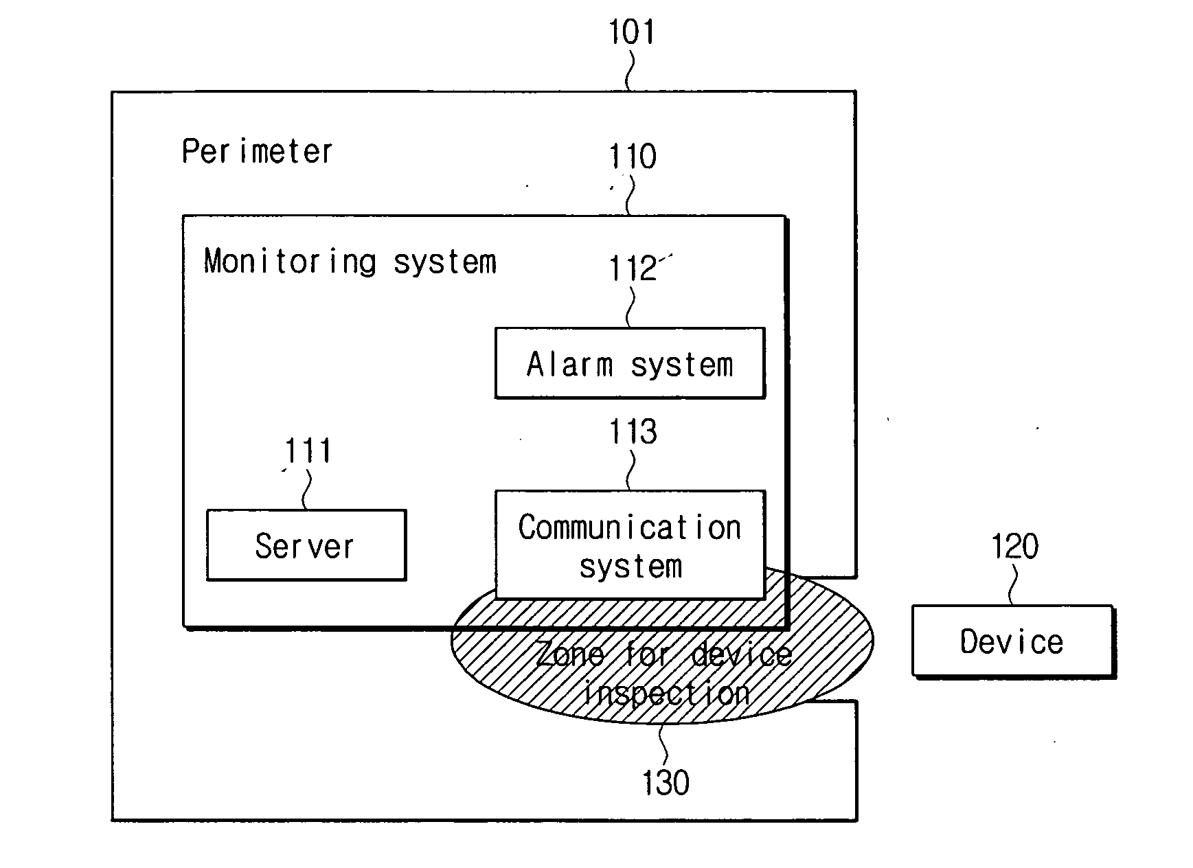Device function restricting method and system in specific perimeters