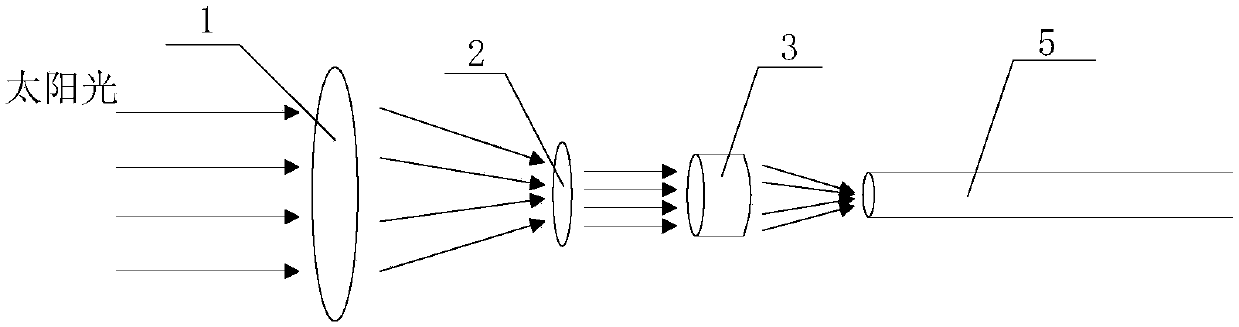 Device for guiding in optical fiber through parallel compound light combined by self-focusing lens